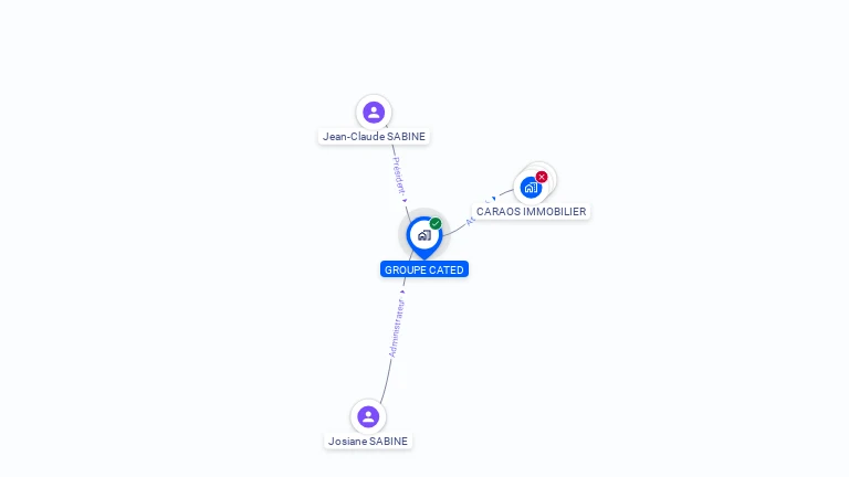 Cartographie gratuite de GROUPE CATED
