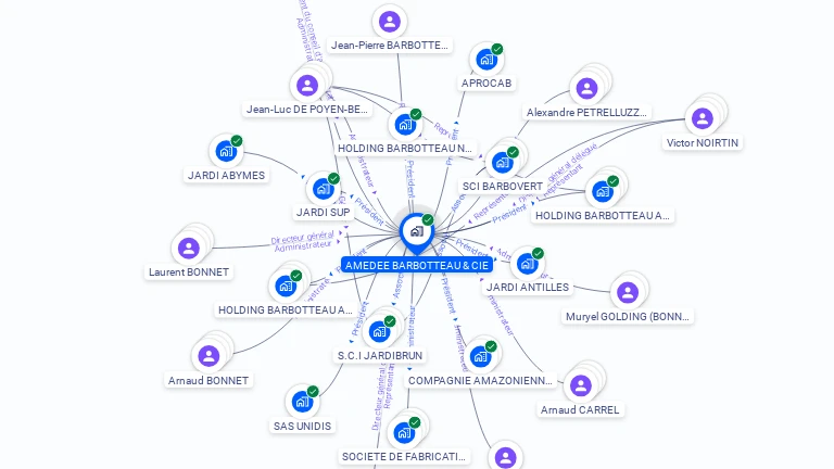Cartographie gratuite d'AMEDEE BARBOTTEAU ET CIE