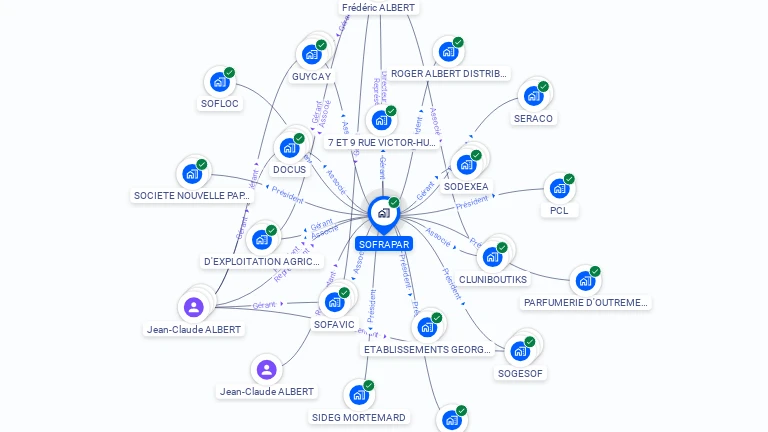 Cartographie gratuite de SOFRAPAR