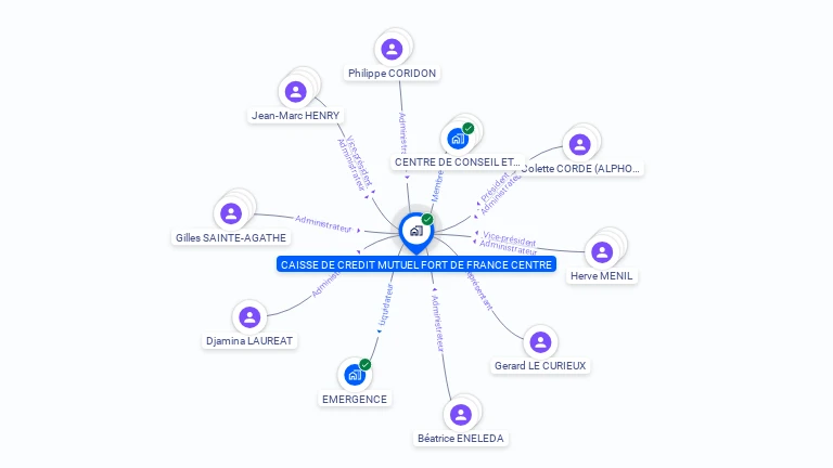Cartographie gratuite de CAISSE DE CREDIT MUTUEL F DE F CENTRE