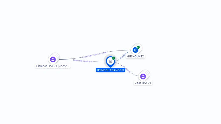 Cartographie gratuite d'USINE DU FRANCOIS