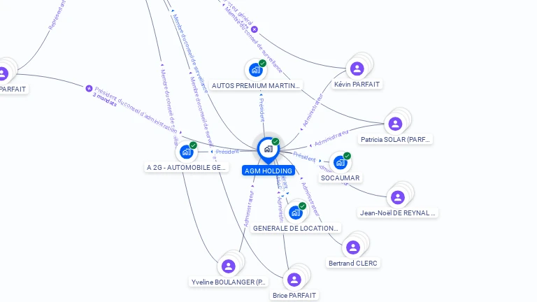 Cartographie gratuite d'AGM HOLDING