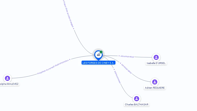 Cartographie gratuite de STE LES FORGES DE CINEY