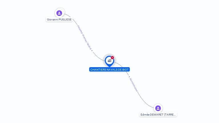 Cartographie gratuite de CHANTIERS NAVALS DE BIOT
