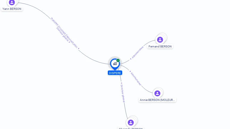 Cartographie gratuite de DISPERE
