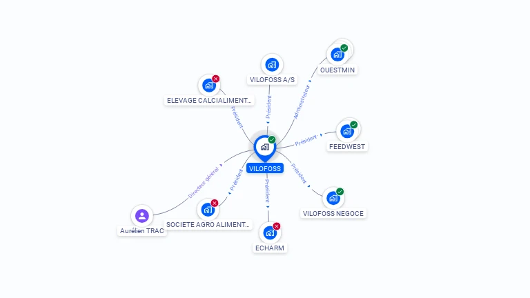 Cartographie gratuite de VILOFOSS