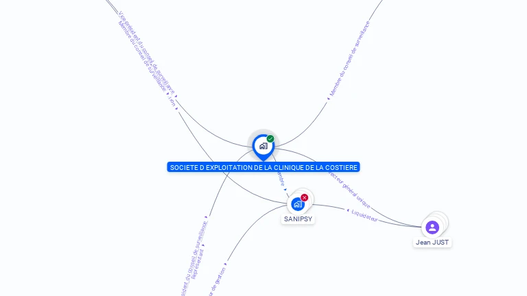 Cartographie gratuite de SOCIETE D EXPLOITATION DE LA CLINIQUE DE LA COSTIERE