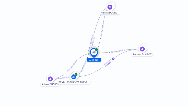 Cartographie gratuite de LAURENCE