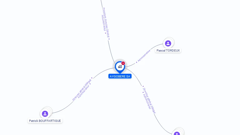 Cartographie gratuite d'AYGOBERE SA