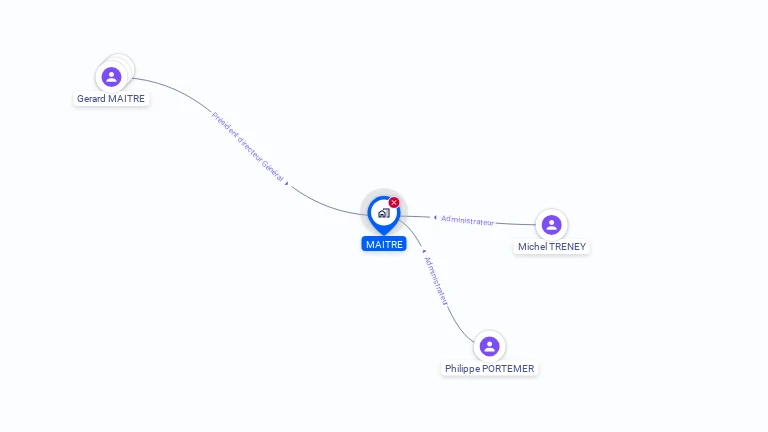 Cartographie gratuite de MAITRE