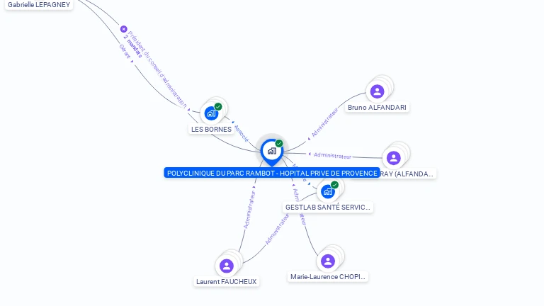 Cartographie gratuite de POLYCLINIQUE DU PARC RAMBOT - HOPITAL PRIVE DE PROVENCE