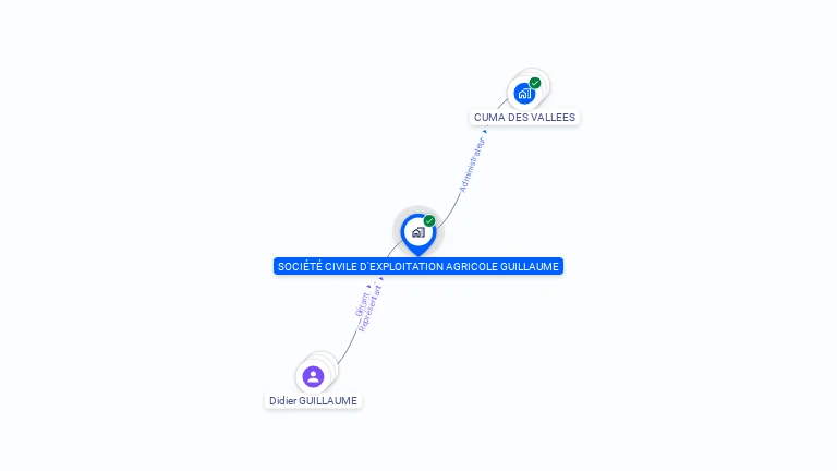 Cartographie gratuite de SOCIETE CIVILE D'EXPLOITATION AGRICOLE GUILLAUME
