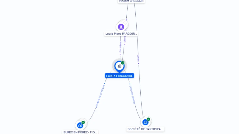 Cartographie gratuite d'EUREX FIDUCIAIRE