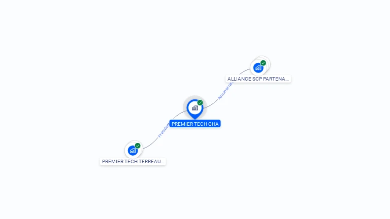 Cartographie gratuite de PREMIER TECH GHA