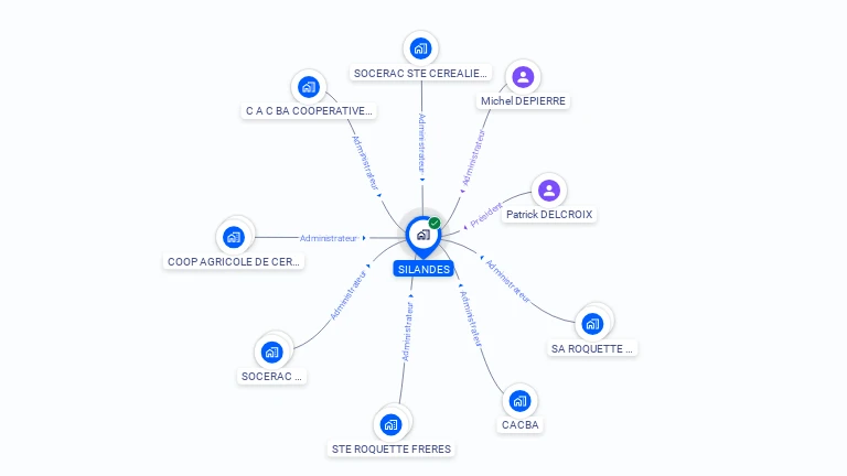 Cartographie gratuite de SILANDES SA