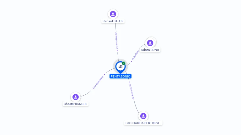 Cartographie gratuite de PENTASONIC