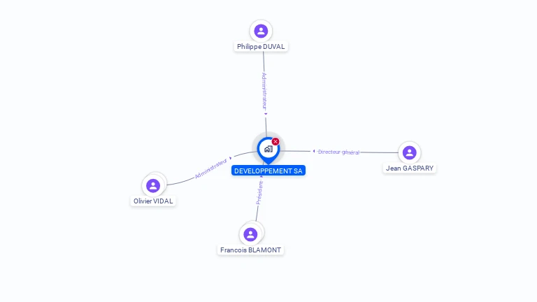 Cartographie gratuite de DEVELOPPEMENT