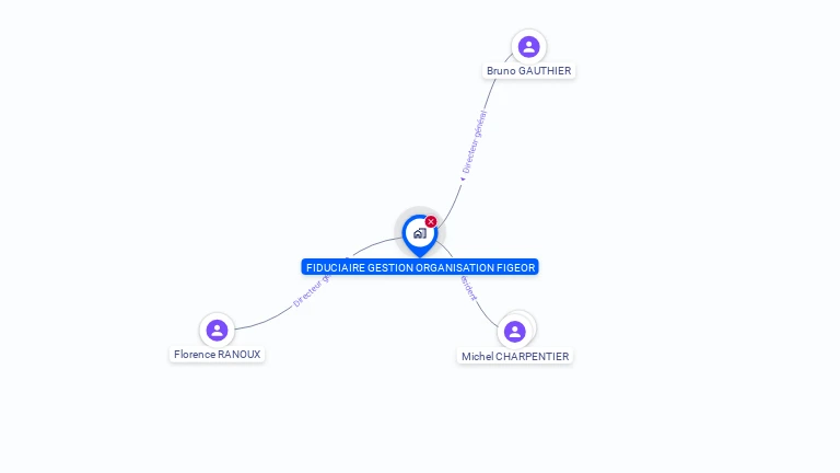 Cartographie gratuite de FIDUCIAIRE GESTION ORGANISATION