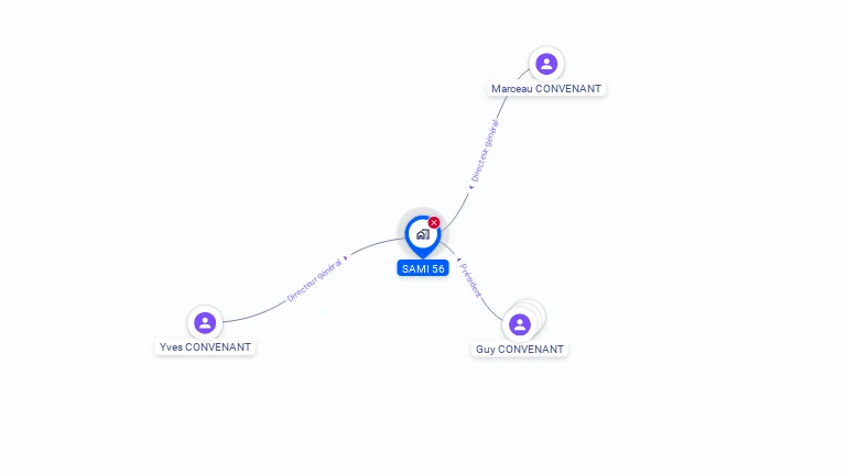 Cartographie gratuite de SAMI 56 SA