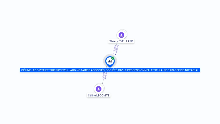 Cartographie gratuite de C LECOMTE T EVEILLARD NOTAIRES ASSOC