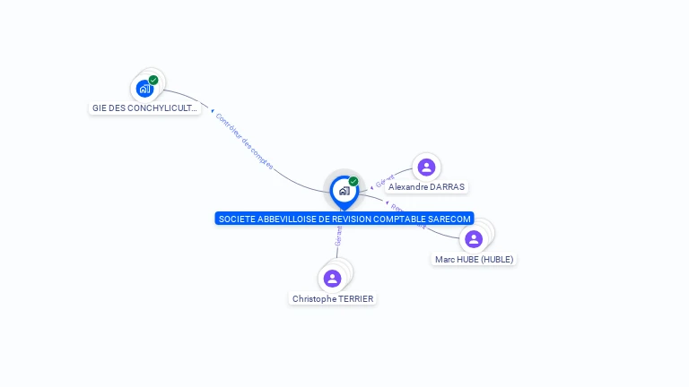 Cartographie gratuite de SOCIETE ABBEVILLOISE DE REVISION COMPTABLE