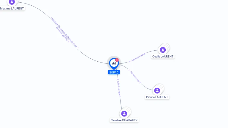 Cartographie gratuite de SOPAC