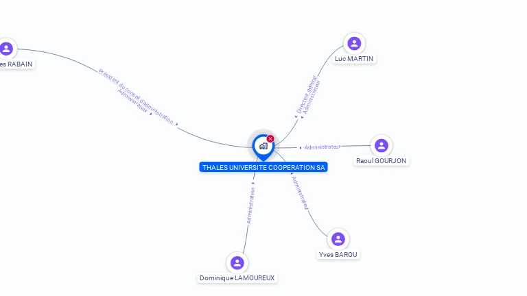 Cartographie gratuite de THALES UNIVERSITE COOPERATION
