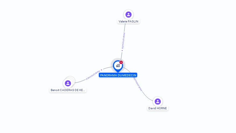 Cartographie gratuite de PANORAMA DU MEDECIN
