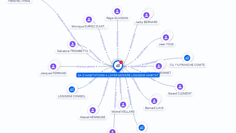 Cartographie gratuite de SA D'HLM LOGISSIM HABITAT