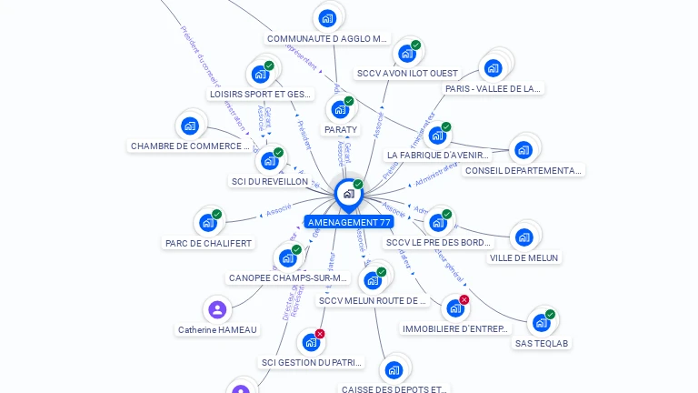Cartographie gratuite d'AMENAGEMENT 77