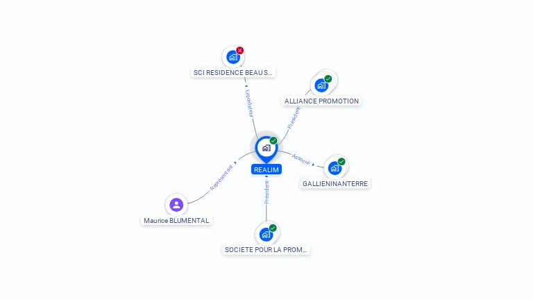 Cartographie gratuite de REALIM