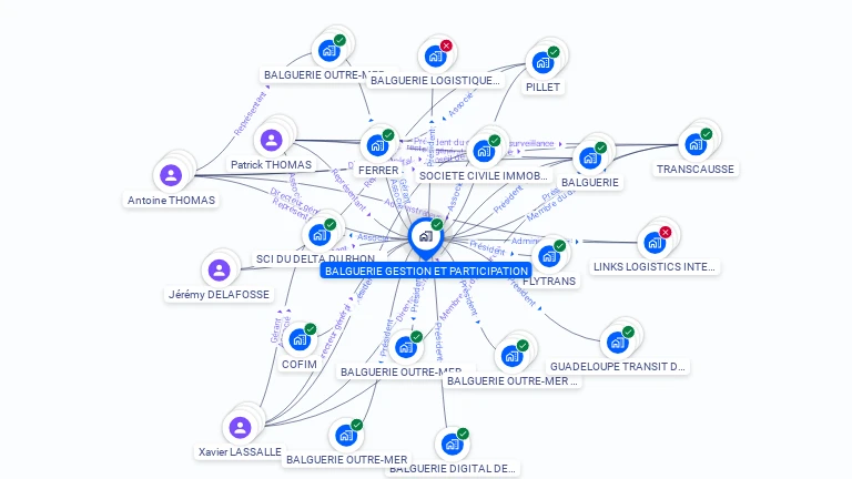 Cartographie gratuite de BALGUERIE GESTION PARTICIPATION