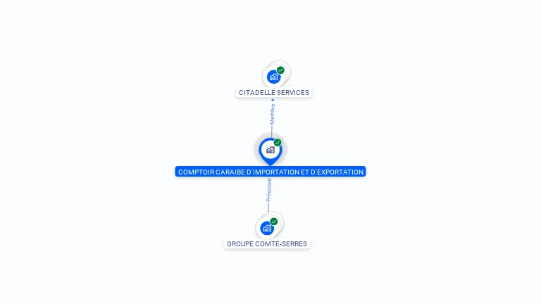 Cartographie gratuite de COMPTOIR CARAIBE D ' IMPORTATION ET D ' EXPORTATION