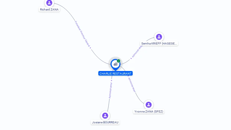 Cartographie gratuite de CHARLIE RESTAURANT