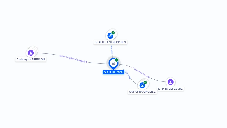 Cartographie gratuite de GSF PLUTON