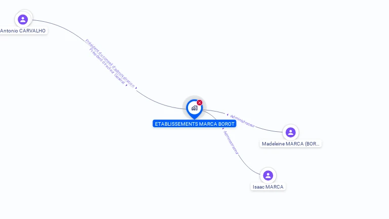 Cartographie gratuite de SA MARCA BOROT