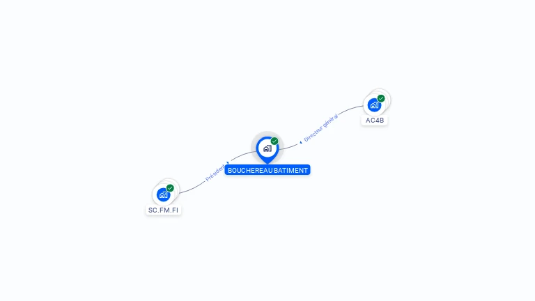 Cartographie gratuite de BOUCHEREAU BATIMENT