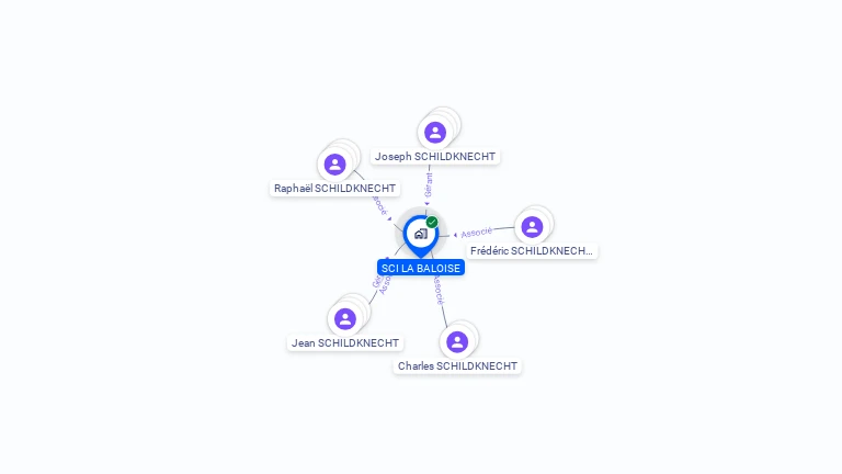Cartographie gratuite de SCI LA BALOISE