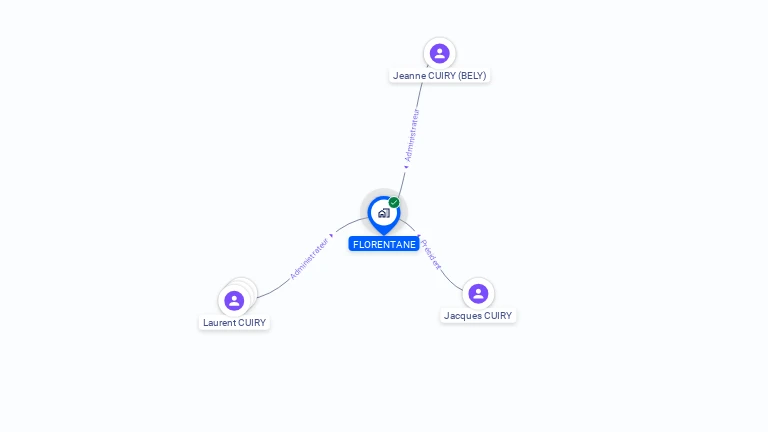 Cartographie gratuite de FLORENTANE