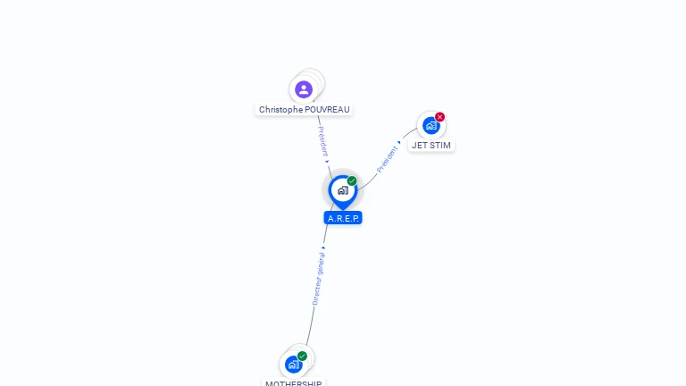 Cartographie gratuite d'AGENCE DE RECHERCHE PROMOTIONNELLE