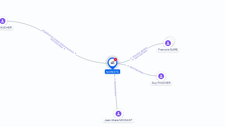 Cartographie gratuite de NARESTE