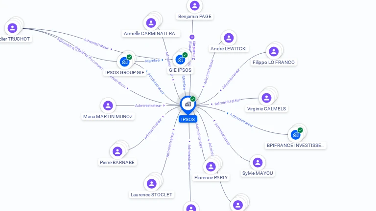 Cartographie gratuite d'IPSOS