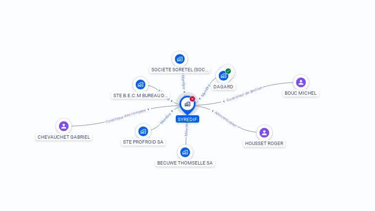 Cartographie gratuite de SYREDIF