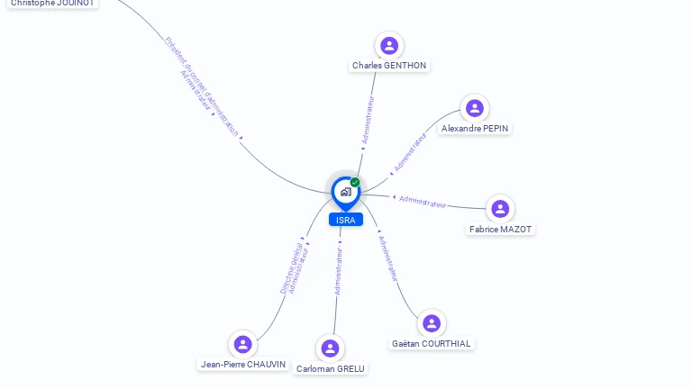 Cartographie gratuite d'ISRA