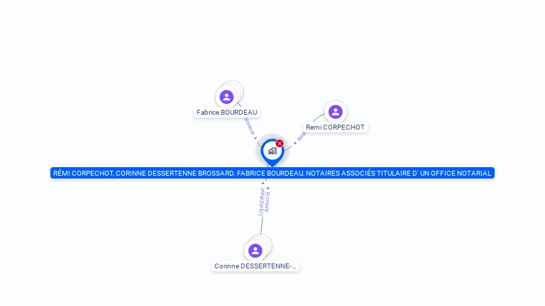 Cartographie gratuite de REMI CORPECHOT, CORINNE DESSERTENNE BROSSARD, FABRICE BOURDEAU, NOTAIRES ASSOCIES TITULAIRE D' UN OFFICE NOTARIAL
