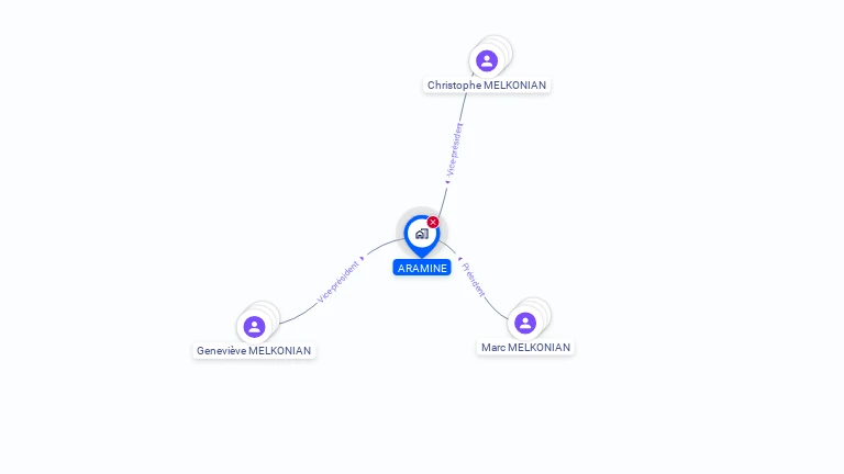 Cartographie gratuite d'ARAMINE