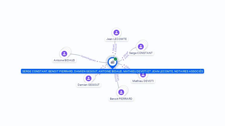 Cartographie gratuite de SERGE CONSTANT, BENOIT PIERRARD, DAMIEN GEGOUT, ANTOINE BIDAUD, MATHIEU DEVOTI ET JEAN LECOMTE, NOTAIRES ASSOCIES