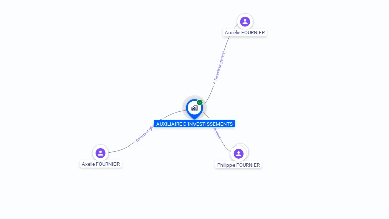 Cartographie gratuite d'AUXILIAIRE D'INVESTISSEMENTS