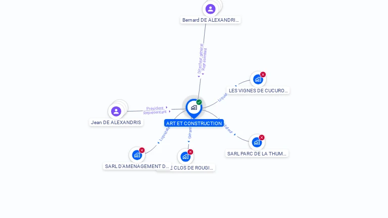 Cartographie gratuite d'ART ET CONSTRUCTION
