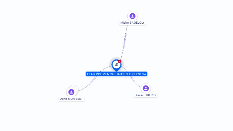 Cartographie gratuite de CHAUSS SUD OUEST